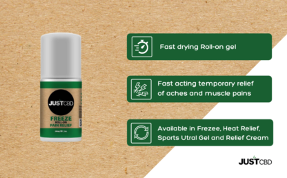 Here Are Some Proven Health Benefits Of Full Spectrum CBD Oil